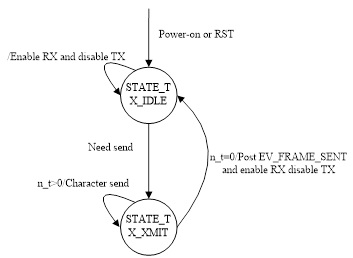 Freemodbus RTUstm32ϵԷ