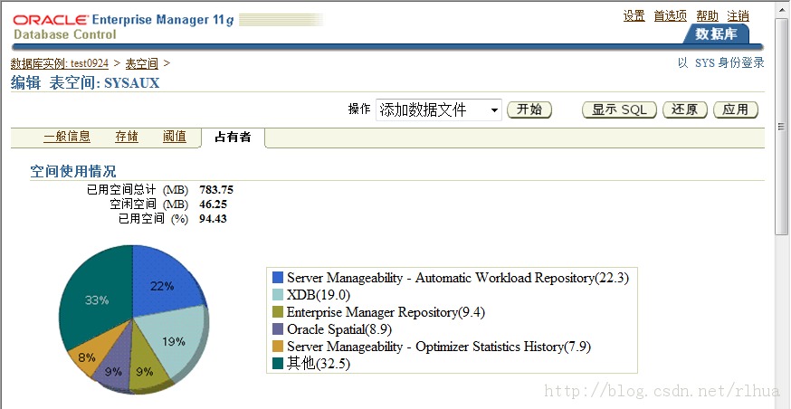 Oracle DB ݿ洢ṹ