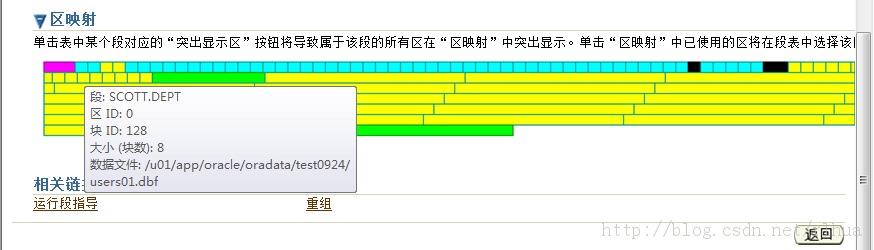 Oracle DB ݿ洢ṹ