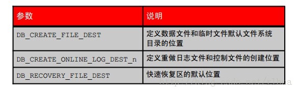 Oracle DB ݿ洢ṹ