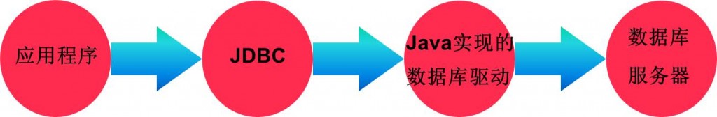 OracleѵʮһJDBCڶ֪ʶСᡪJDBCӦ