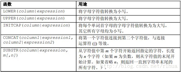 Oracle DB ʹõк
