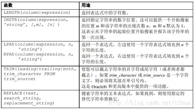 Oracle DB ʹõк