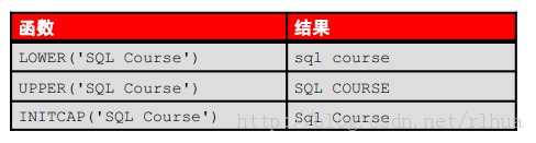 Oracle DB ʹõк