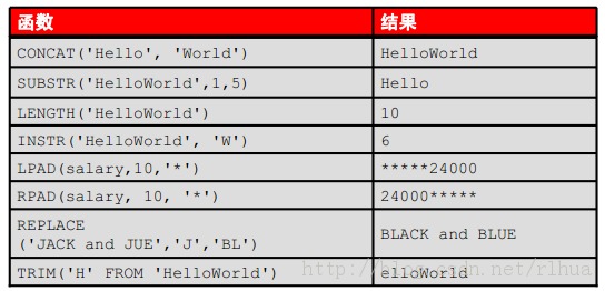Oracle DB ʹõк