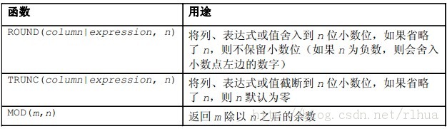 Oracle DB ʹõк