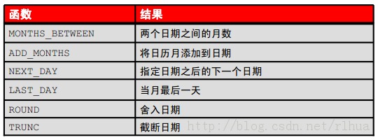 Oracle DB ʹõк