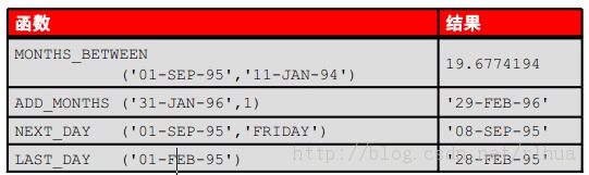 Oracle DB ʹõк