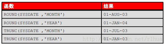 Oracle DB ʹõк
