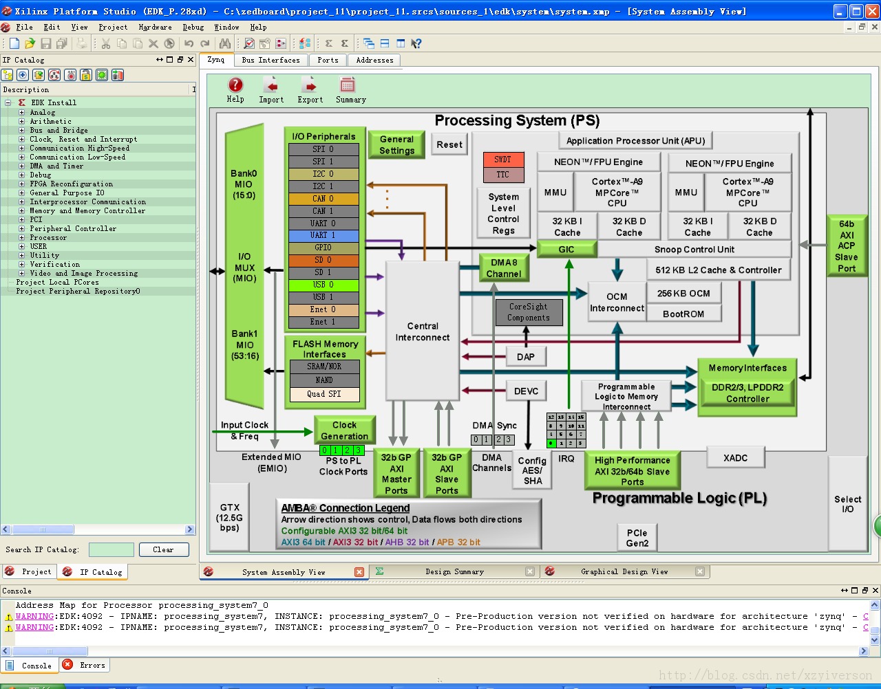 zedboard-ûԶIPƣpwm