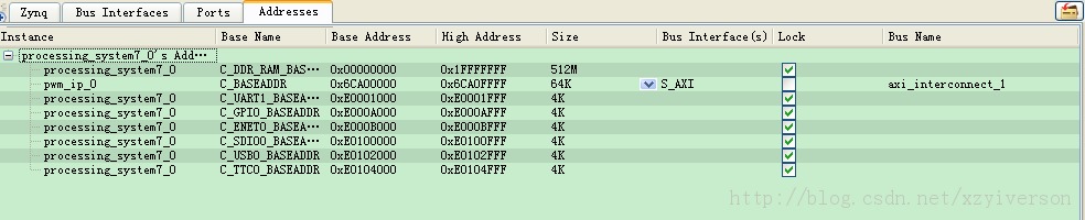 zedboard-ûԶIPƣpwm