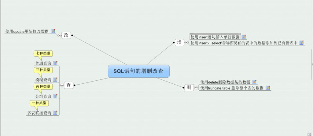 SQLݿеɾڲܽ1