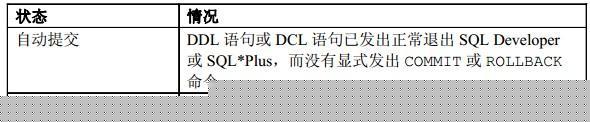 Oracle DB 