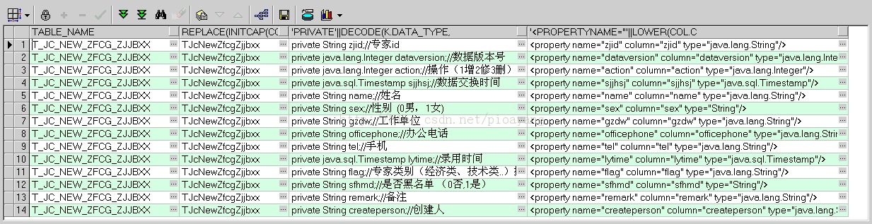oracle ݿתjava