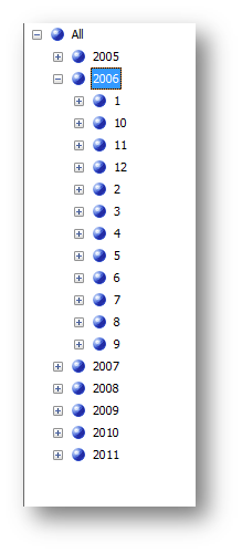 运用分析服务多维模式建立简单的分析模型