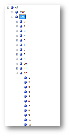 运用分析服务多维模式建立简单的分析模型