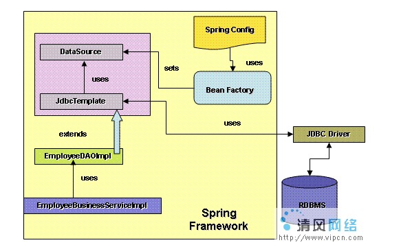 Sping֮JDBCܣ1