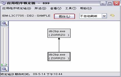DB2 ݿⲢԣһ
