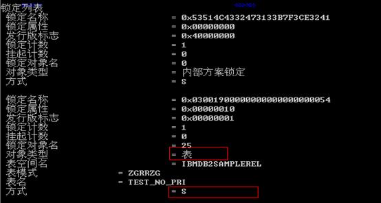 DB2 ݿⲢԣһ