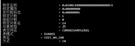DB2 ݿⲢԣһ