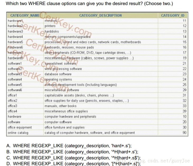 [ÿһ]  OCP1z0-047 :2013-08-25    ʽREGEXP_LIKE-harddisks.108