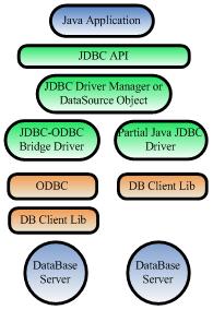 Java数据库连接池(1)