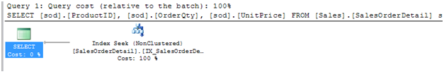 Include IndexKey LookupRID Lookup