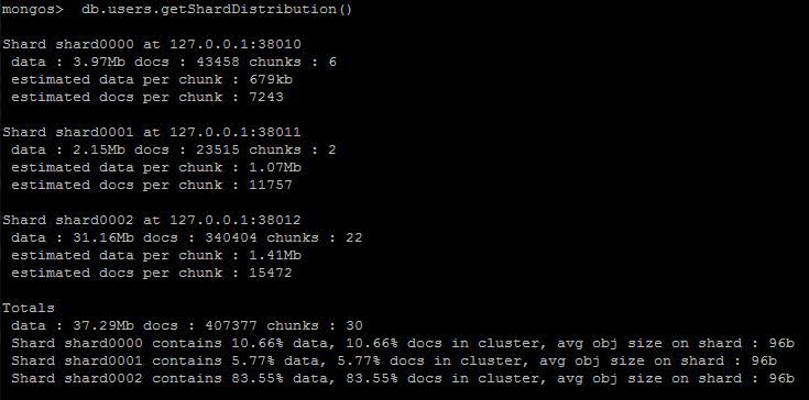 MongoDB ƬSharding ᰸  chunks  Ƭ
