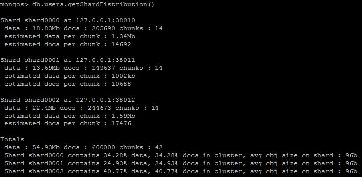 MongoDB ƬSharding ᰸  chunks  Ƭ
