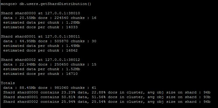 MongoDB ƬSharding ᰸  chunks  Ƭ