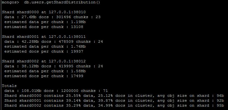 MongoDB ƬSharding ᰸  chunks  Ƭ