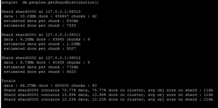 MongoDB ƬSharding ᰸  chunks  Ƭ