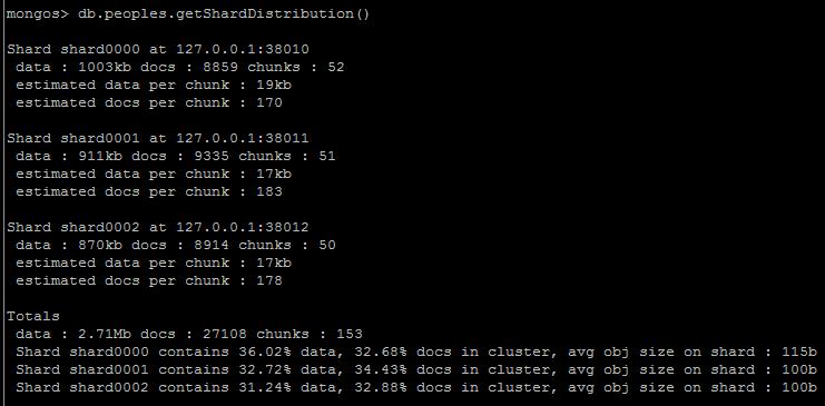 MongoDB ƬSharding ᰸  chunks  Ƭ