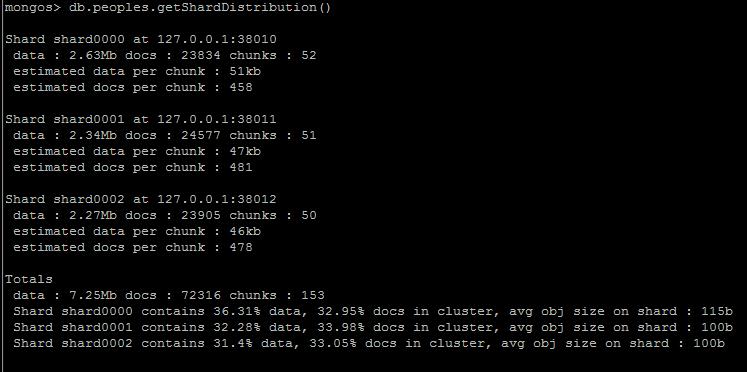 MongoDB ƬSharding ᰸  chunks  Ƭ