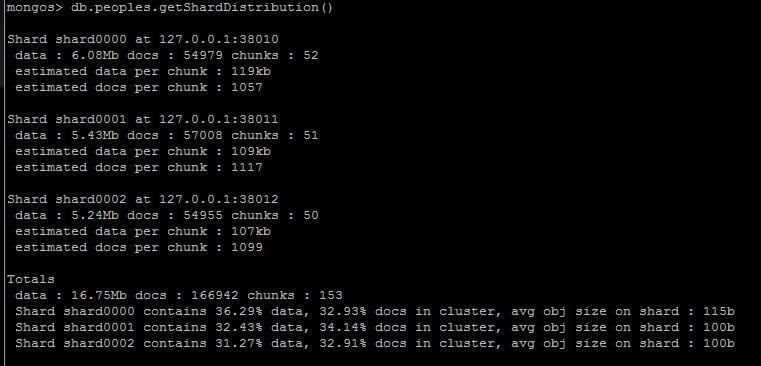 MongoDB ƬSharding ᰸  chunks  Ƭ