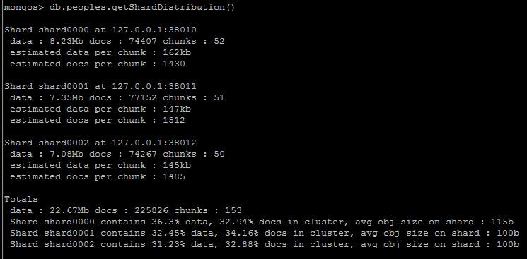 MongoDB ƬSharding ᰸  chunks  Ƭ