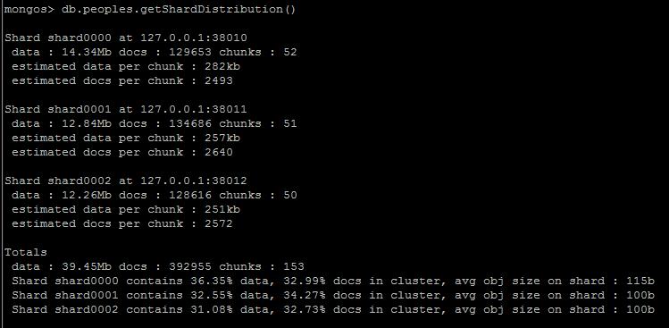 MongoDB ƬSharding ᰸  chunks  Ƭ