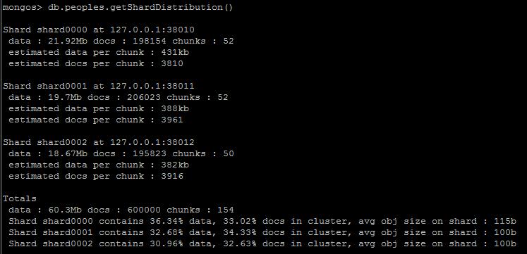 MongoDB ƬSharding ᰸  chunks  Ƭ