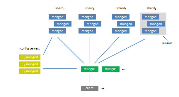 mongodbɢȺ