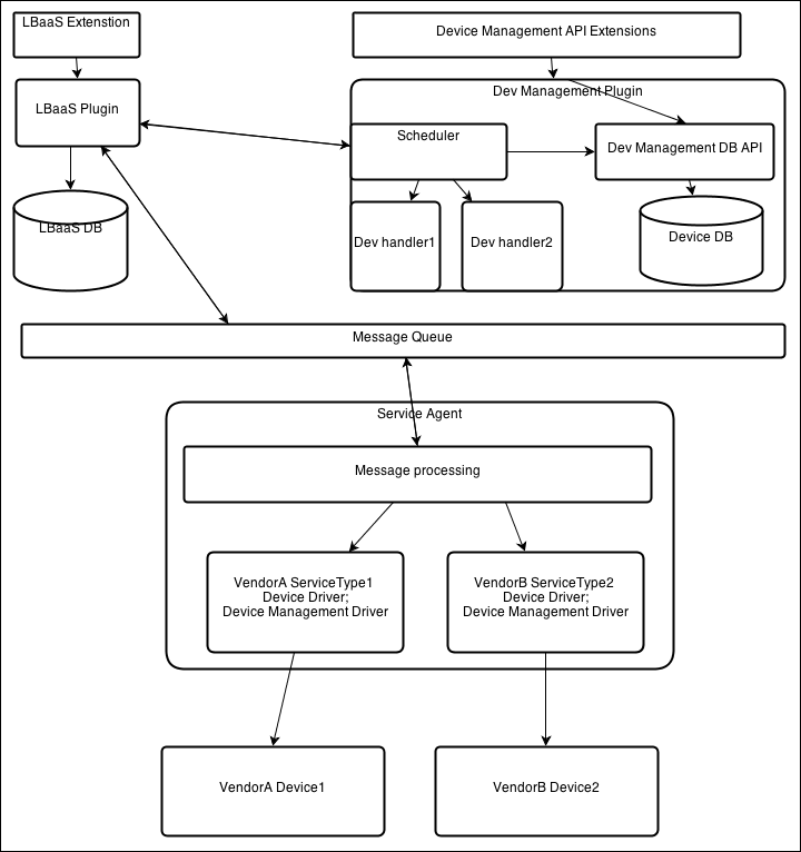 GrizzlyеLoadBalancerʼ