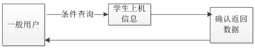շϵͳСᣩ