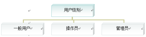 շϵͳСᣩ
