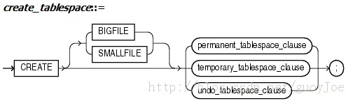 [ÿһ]  11gOCP 1z0-052 :2013-09-20  BIGFILE | SMALLFILE TABLESPACE.B43