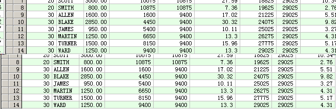 oraclerow_number() over()Ӧ