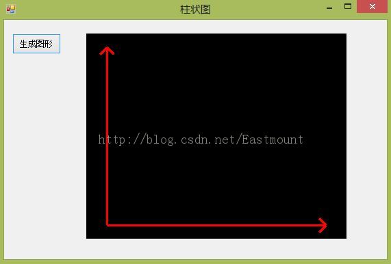C# ݿϵͳʹGDI+ͼ״ͼ