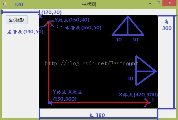 C# ݿϵͳʹGDI+ͼ״ͼ