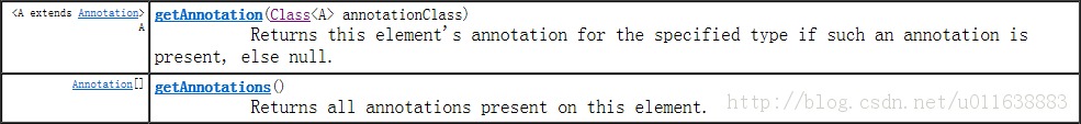 Afinalݿģʵ(1)_עAnnotationͷSQL