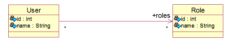 浅析Hibernate投射(二)——关系映射(5)