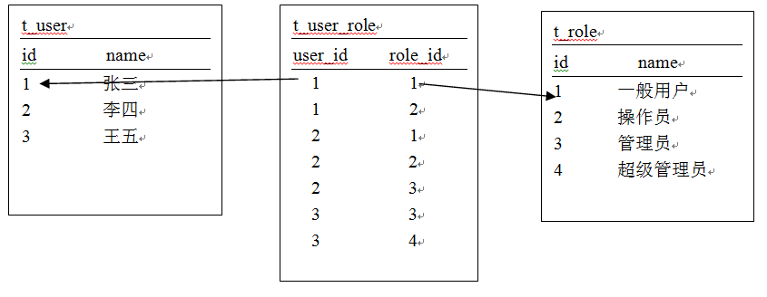 浅析Hibernate投射(二)——关系映射(5)
