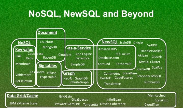 NewSQL为什么使传统关系数据库黯然失色